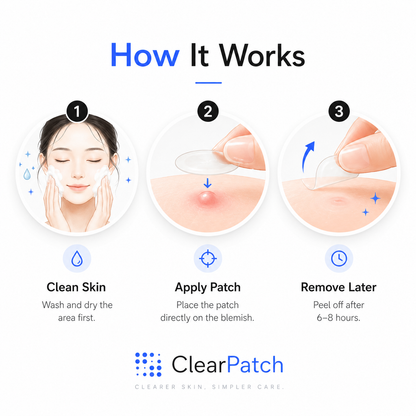 ClearPatch™ Transparent Acne Patches for Men & Women (Pack of 36)